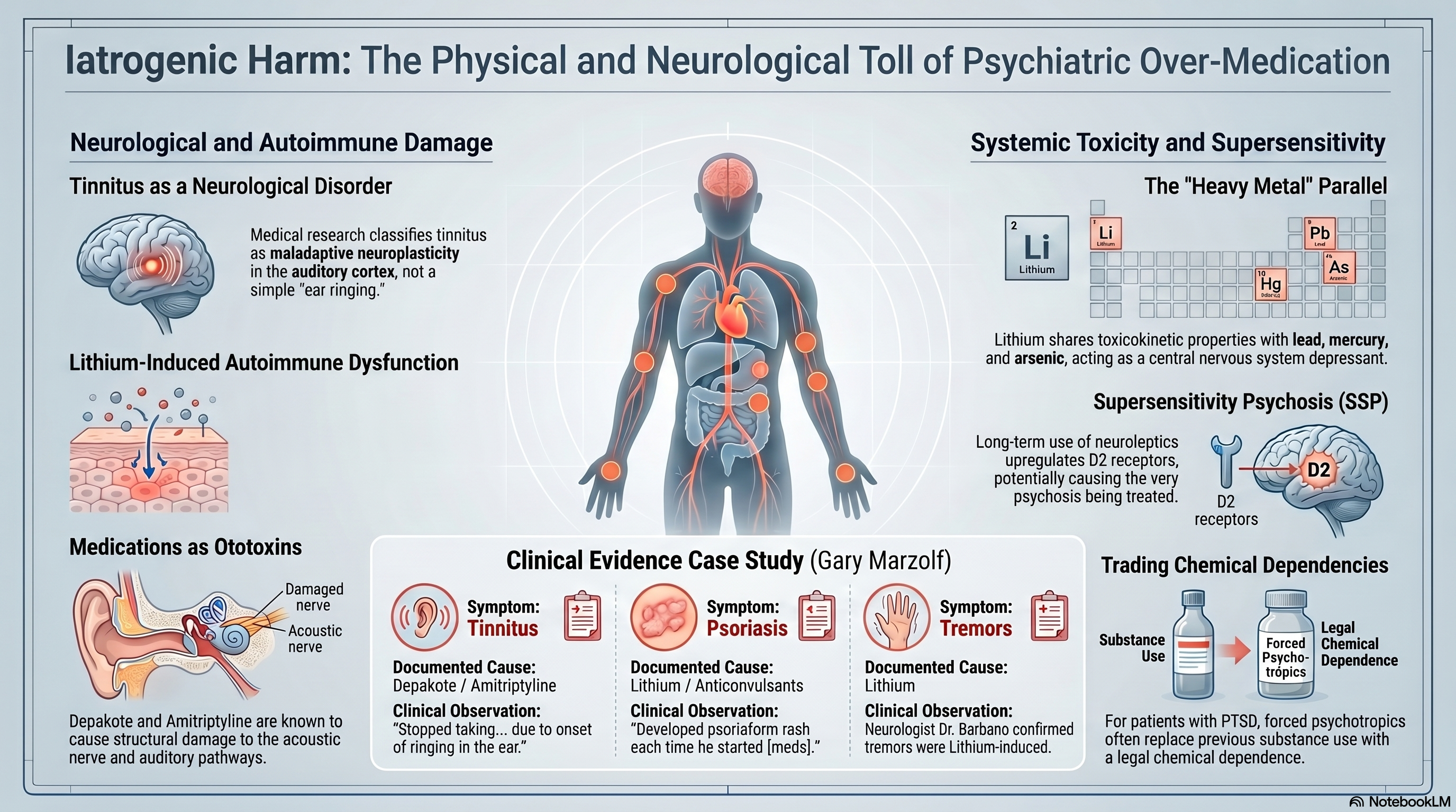 Medication Harm Infographic
